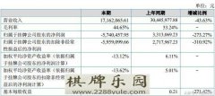 地方棋牌公司联盛科技发布半年报净亏损574万元