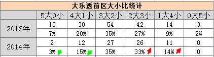 国内彩市：大乐透奖池将达8亿！详解奖池累计因素