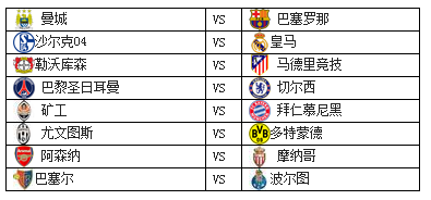 欧冠16强对阵图