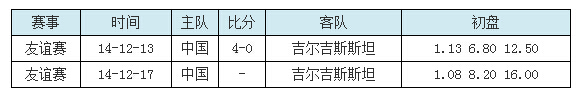 17日竞彩分析：中国 VS 吉尔吉斯斯坦