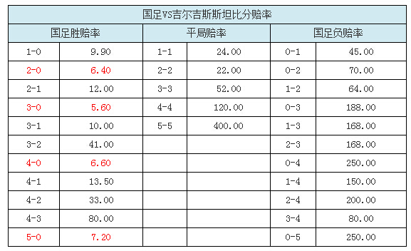 17日竞彩分析：中国 VS 吉尔吉斯斯坦