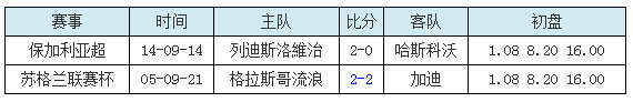 17日竞彩分析：中国 VS 吉尔吉斯斯坦