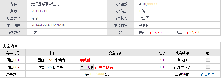 玩转竞彩2串1三大诀窍