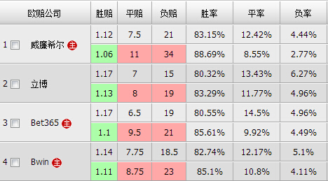 周六竞彩推荐：皇家马德里 VS 圣洛伦索