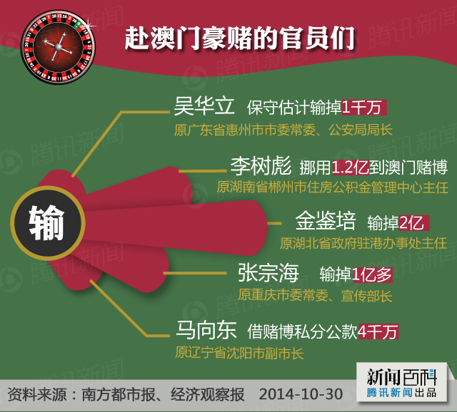 中国反腐新举措——狠抓打麻将