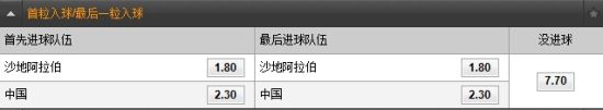 博彩开盘国足战沙特赔率：平赔低开