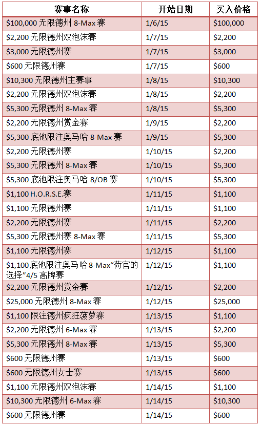 2015扑克之星加勒比海冒险赛的完整赛程