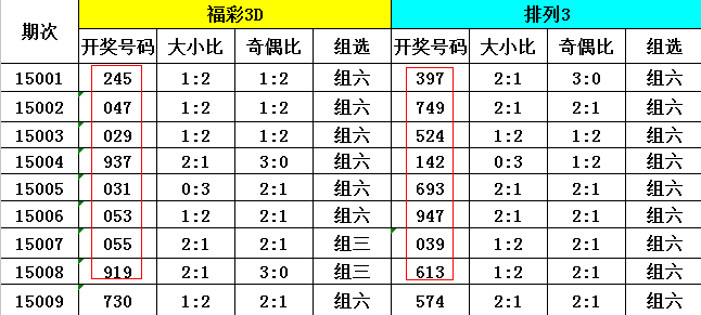 3D排三有迹可循 组选定位技巧助您中大奖