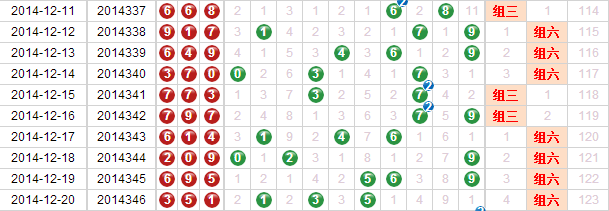 3D排三有迹可循 组选定位技巧助您中大奖