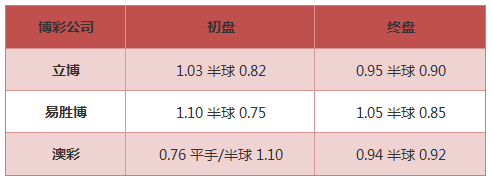 如何分析一场足球赛事