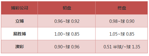 如何分析一场足球赛事