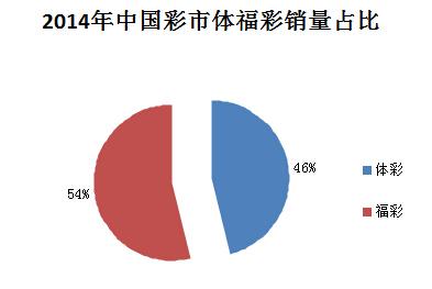 2014年中国彩票总销量达3823亿