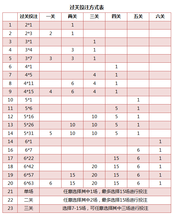 足彩专业术语讲解