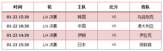 亚洲杯八强对阵出炉 国足战东道主