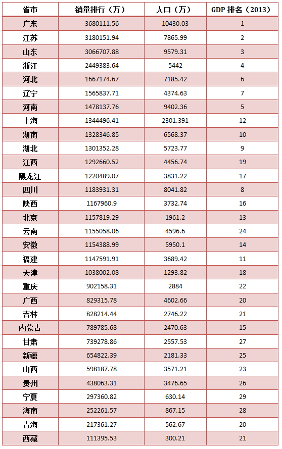 全国彩票销售分析 天津人均购彩802元排第一