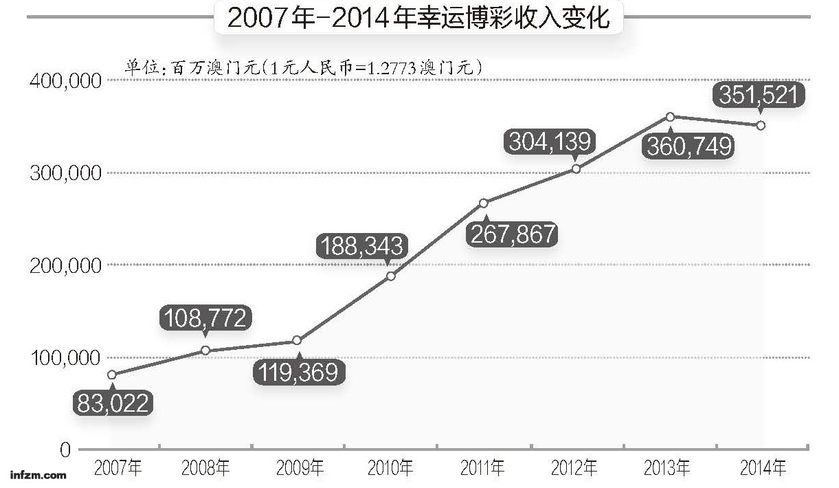 澳门博彩业