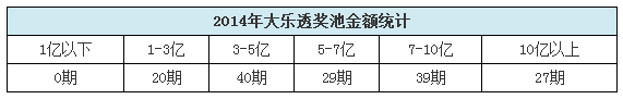 大乐透的巨额利息去哪儿了？