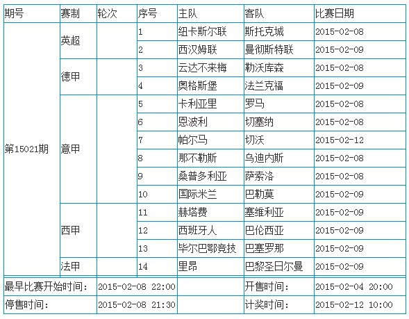 足球彩票胜负游戏（14场和任选9场）第15021期