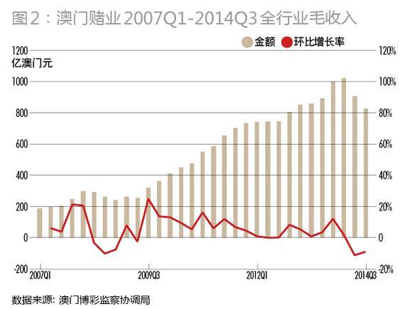 澳门四季度GDP同比下滑17%