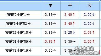 足球心得交流之一：百家欧赔比对法