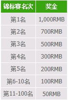 开心8快乐彩全国超级锦标赛