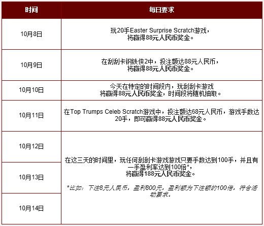 大发娱乐场神秘刮刮卡 赢取高达540元人民币奖金