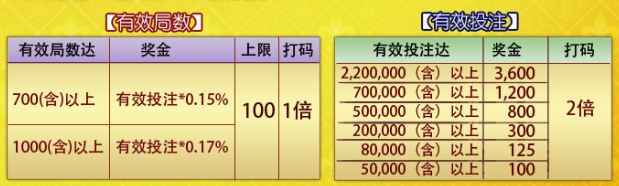 优博mm：「万兽之王让王位了！究竟是怎么一回事！？还送出彩金3,600元！？」