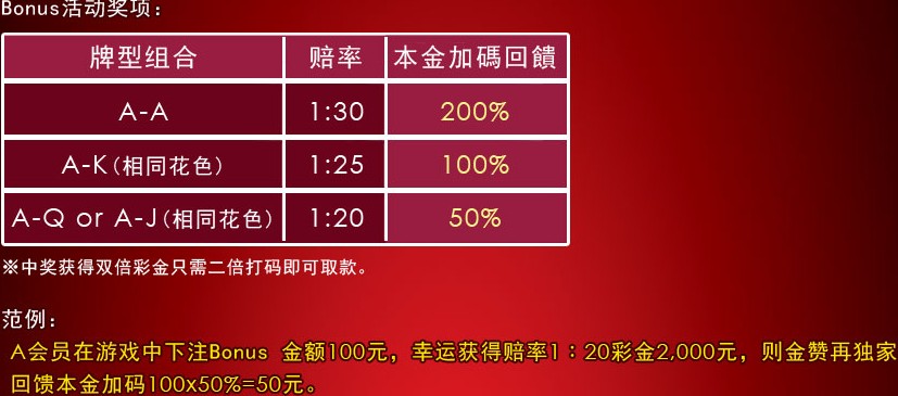 【金赞活动】德州扑克 加码回馈200% 2012-11-19至2012-11-26 活动奖项