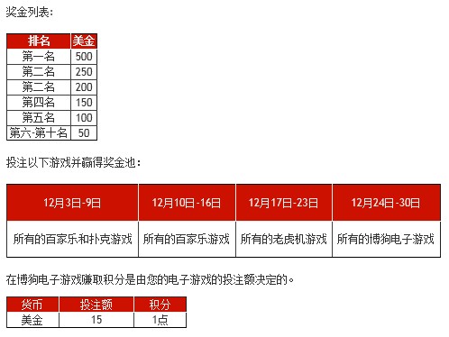 博狗亚洲：玩电子游戏获现金奖励