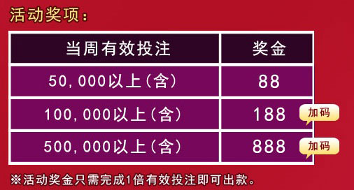 【金赞娱乐城】活动「圣诞送惊喜 视讯赠彩金」第二波加码