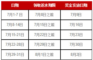 大发体育2013年7月优惠汇总