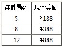 烽烽火火连环炮，BETVICTOR伟德10月优惠势不可挡