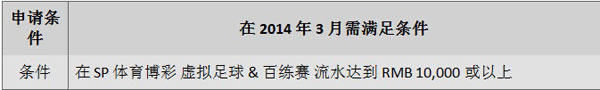 小同3月优惠抢先报！“同乐城”福利送不停