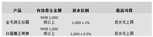 小同3月优惠抢先报！“同乐城”福利送不停