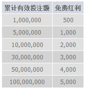 M88世足1/8决赛 赢取千元超值奖金