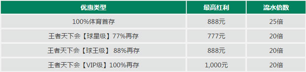 走地皇体育存送红利100%