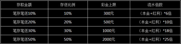 TGO趣博独一无二 笔存笔送50%