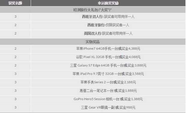 188金宝博：惊喜圣诞送豪礼