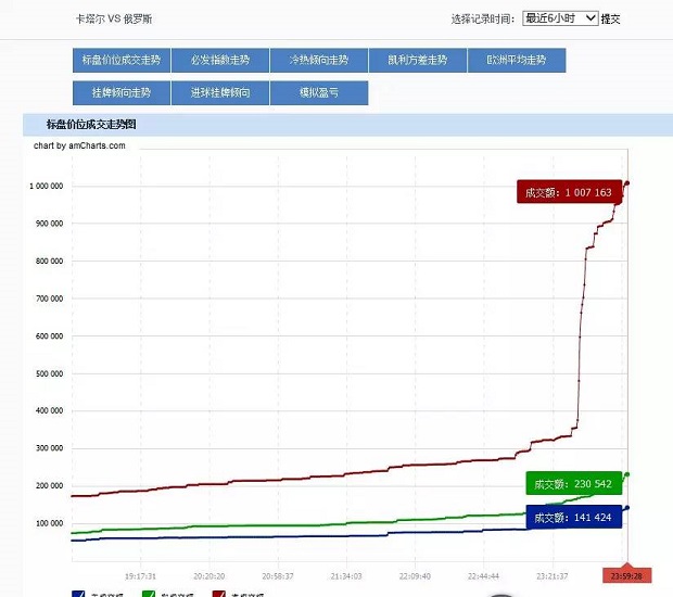 必发数据使用心得