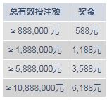 明陞国庆体育特惠：6,188元陪您庆国庆！