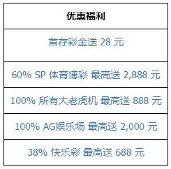 同乐城大只推荐新手礼包