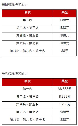 太阳城亚洲：申博百家乐 荣耀挑战赛 奖金20万天天赚