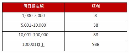 太阳城亚洲：镭射水果 投注就送988