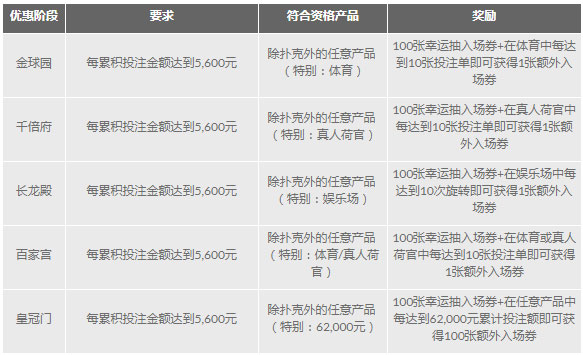 188金宝博皇城攻略