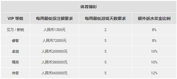 博狗亚洲：圣诞有礼，好事成三