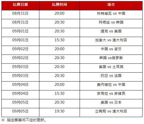 太阳城亚洲：【篮球世界杯】热血冲霄拼翻倍