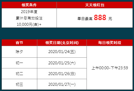 E世博除夕至初三红包天天领 好运鼠不完