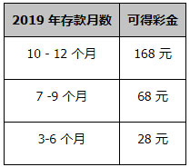 同乐城：新年感恩 回馈彩金 最高可得168元