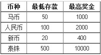 博狗亚洲40%存款红利 全新4月，现在开始