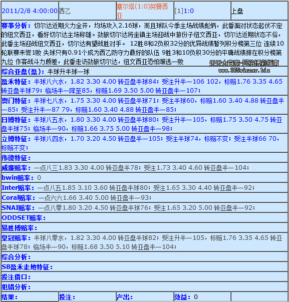 亚盘交叉盘的研究探索 